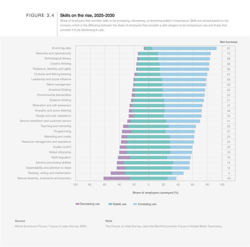 Soft skills 2026