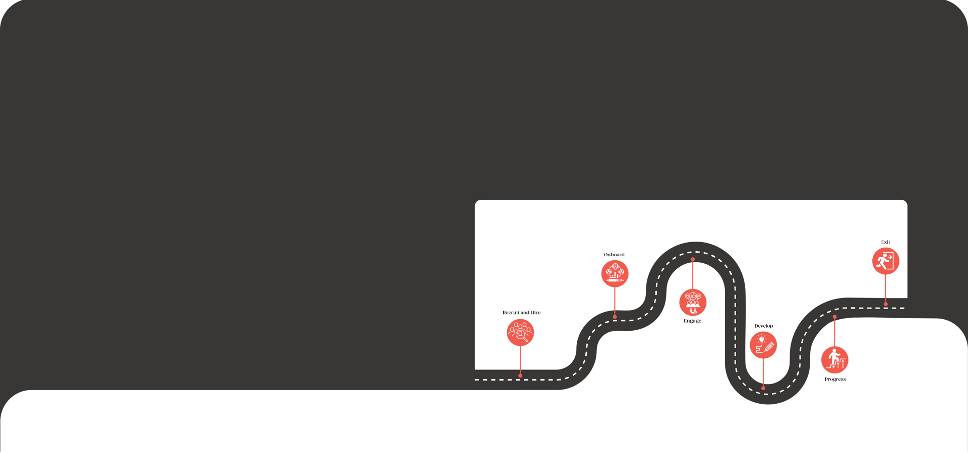 Employee Journey Def